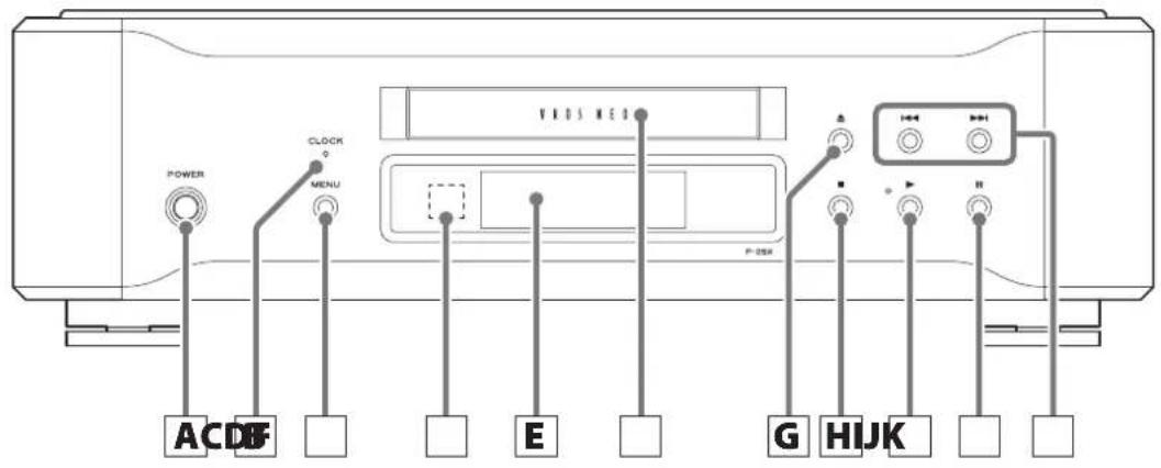 Esoteric P05X - Names and functions of parts (main unit) - 1