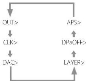Esoteric P05X - Press the MENU button repeatedly to select the item to change. - 2