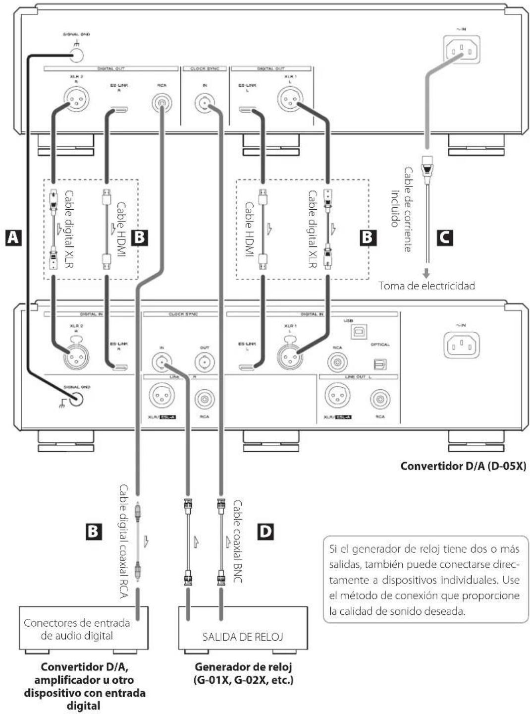 Esoteric P05X - Si tiene dudas sobre como proceder con un disco CD-R o CD-RW, pángase en contacto con el fabricante del disco directamente. - 1