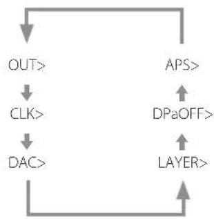 Esoteric P05X - Attenuateur (dimmer) - 4