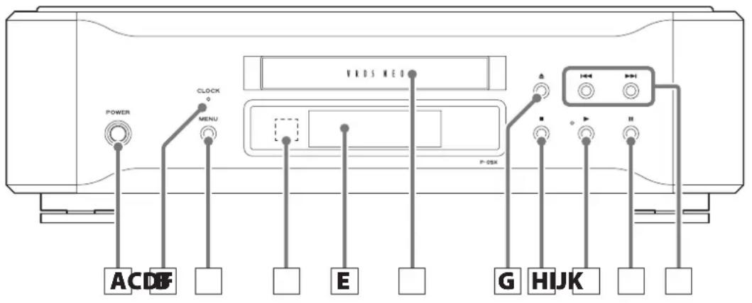Esoteric P05X - Utilice un cable coaxial BNC con una impedancia de 50 Ω o 75 Ω. - 1