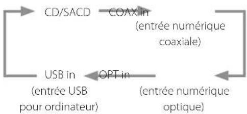 Esoteric K03Xs - Changement de la source d'entrée - 1