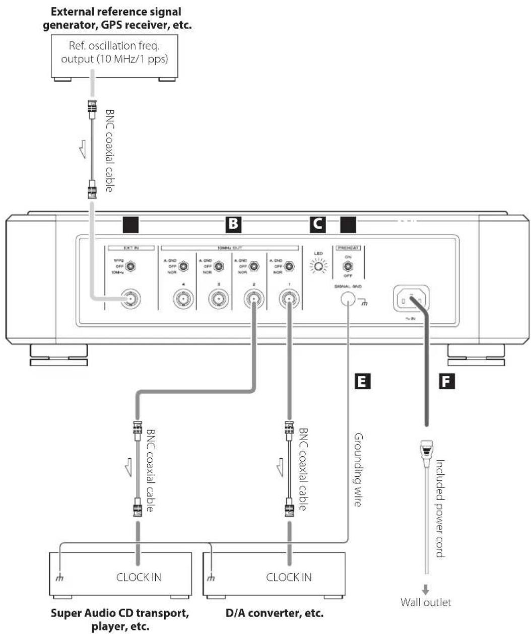 Esoteric Grandioso G1 - Precautions when making connections - 1