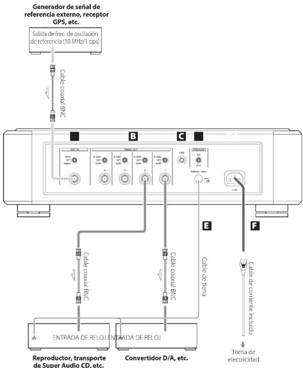 Esoteric Grandioso G1 - Precauciones al realizar la conexiones - 1