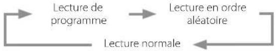 Esoteric Grandioso P1X - Changement du mode de lecture - 2