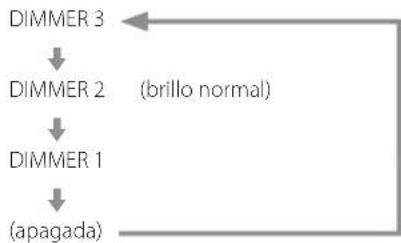 Esoteric Grandioso P1X - Brillo de pantalla (dimmer) - 2