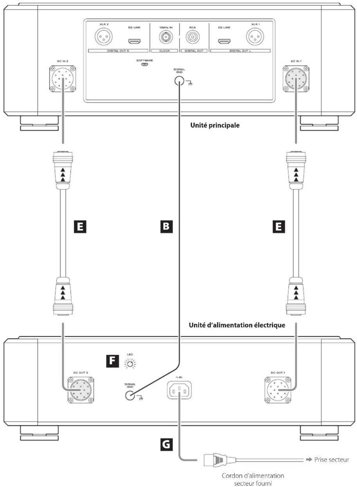 Esoteric Grandioso P1X - Cautions lors des branchements - 1