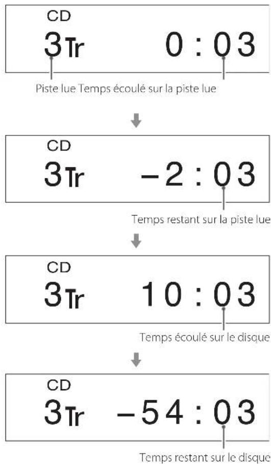 Esoteric Grandioso P1X - Affichage atténuateur (dimmer) - 2