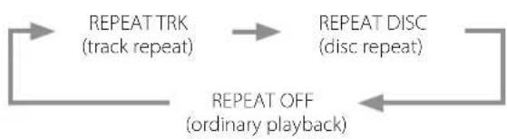 Esoteric Grandioso P1X - Using the number buttons to select a track for playback - 5