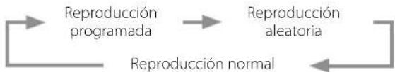 Esoteric Grandioso P1X - Cambiar el modo de reproducción - 2