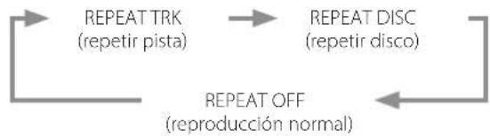 Esoteric Grandioso P1X - Utilizar los botones numéricos para seleccionar una pista para su reproducción - 5
