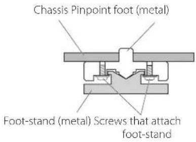 Esoteric Grandioso P1X - Note about pinpoint feet - 1