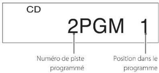 Esoteric Grandioso P1X - Lecture de programme - 5