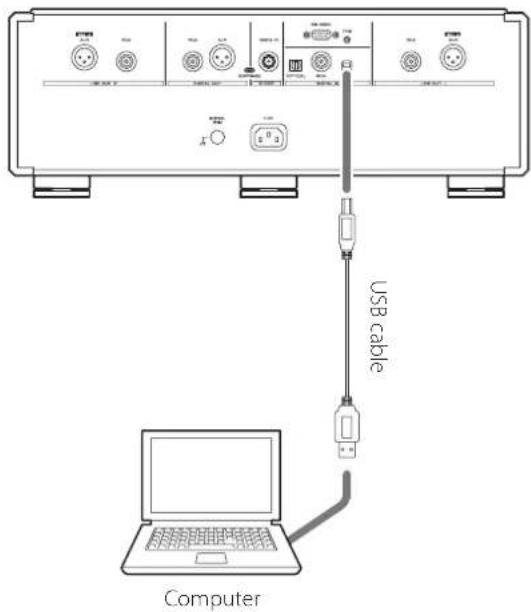 Esoteric K03XD - Connect this unit to the computer using a USB cable. - 1
