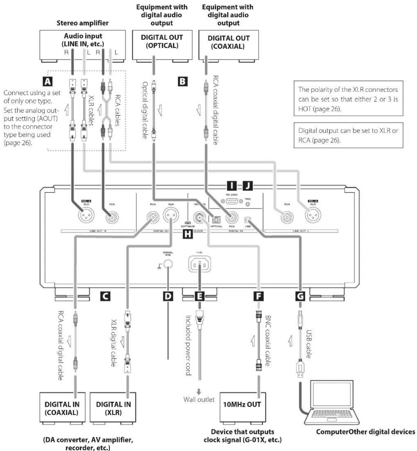 Esoteric K03XD - Precautions when making connections - 1