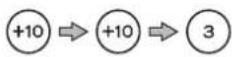 Esoteric K03XD - Using the number buttons to select a track for playback - 3