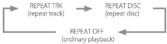 Esoteric K03XD - Repeat playback - 2