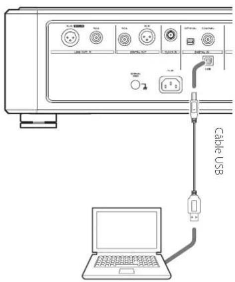 Esoteric Grandioso K1 - Branchez cette unité à l'ordinateur à l'aide d'un câble USB. - 1