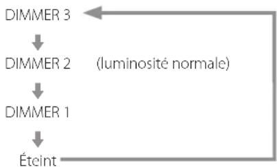 Esoteric Grandioso K1 - Réglage d'économie automatique d'énergie - 2