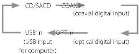 Esoteric Grandioso K1 - Changing the input source - 1