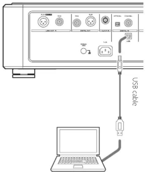 Esoteric Grandioso K1 - Connect this unit to a computer using a USB cable. - 1