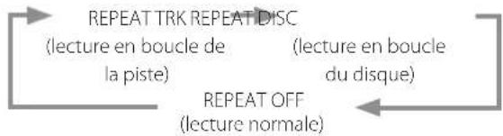 Esoteric Grandioso K1 - Utilisation des touches numériques pour sélectionner la piste à lire - 5