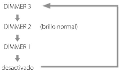 Esoteric Grandioso K1 - OFF - 2