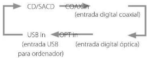 Esoteric Grandioso K1 - Cambiar la fuente de entrada - 1