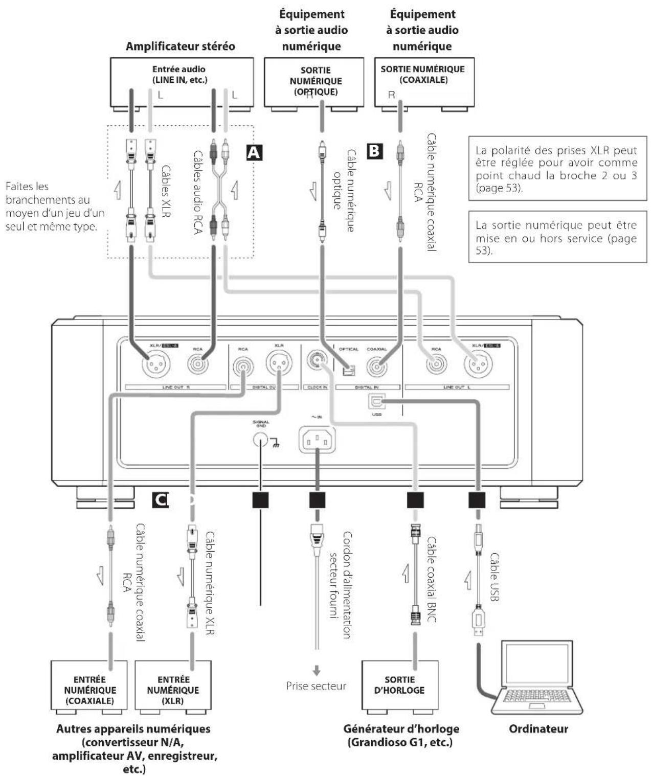 Esoteric Grandioso K1 - Actions lors des branchements - 1