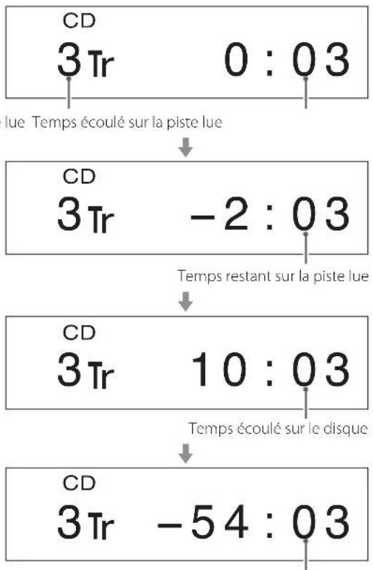 Esoteric Grandioso K1 - Effacement de l'ensemble du programme et reprise de la lecture normale - 3