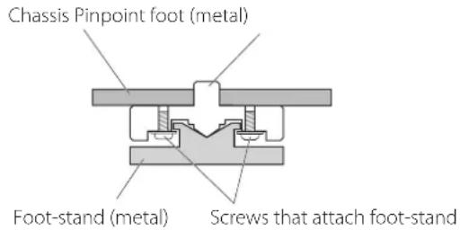 Esoteric Grandioso K1 - Note about pinpoint feet - 1