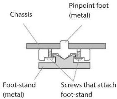 Esoteric Grandioso M1 - Note about pinpoint feet - 1