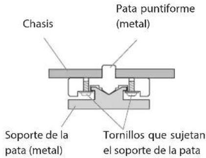 Esoteric Grandioso M1 - Nota sobre las patas puntiformes - 1