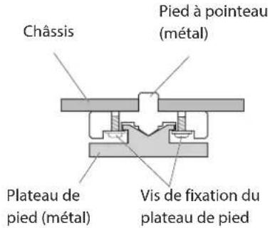 Esoteric Grandioso M1 - Note sur les pieds de découplage - 1