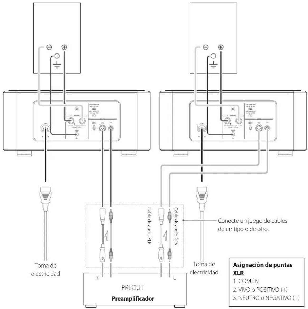 Esoteric Grandioso M1 - Precauciones al conectar los cables de altavoz - 1