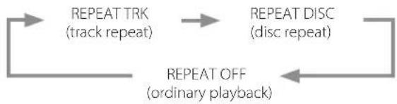 Esoteric Grandioso K1X - Repeat playback - 2