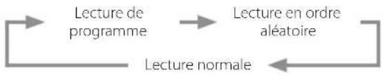 Esoteric Grandioso K1X - Changement du mode de lecture - 2