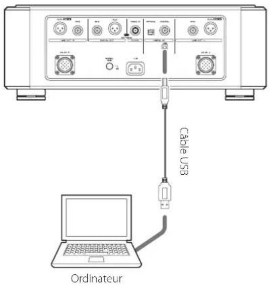 Esoteric Grandioso K1X - Branchez cette unité à l'ordinateur à l'aide d'un câble USB. - 1