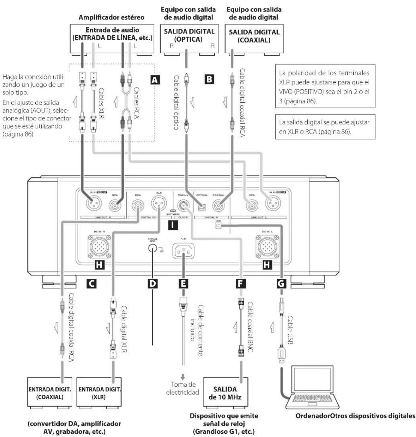 Esoteric Grandioso K1X - Precauciones al realizar la conexiones - 1