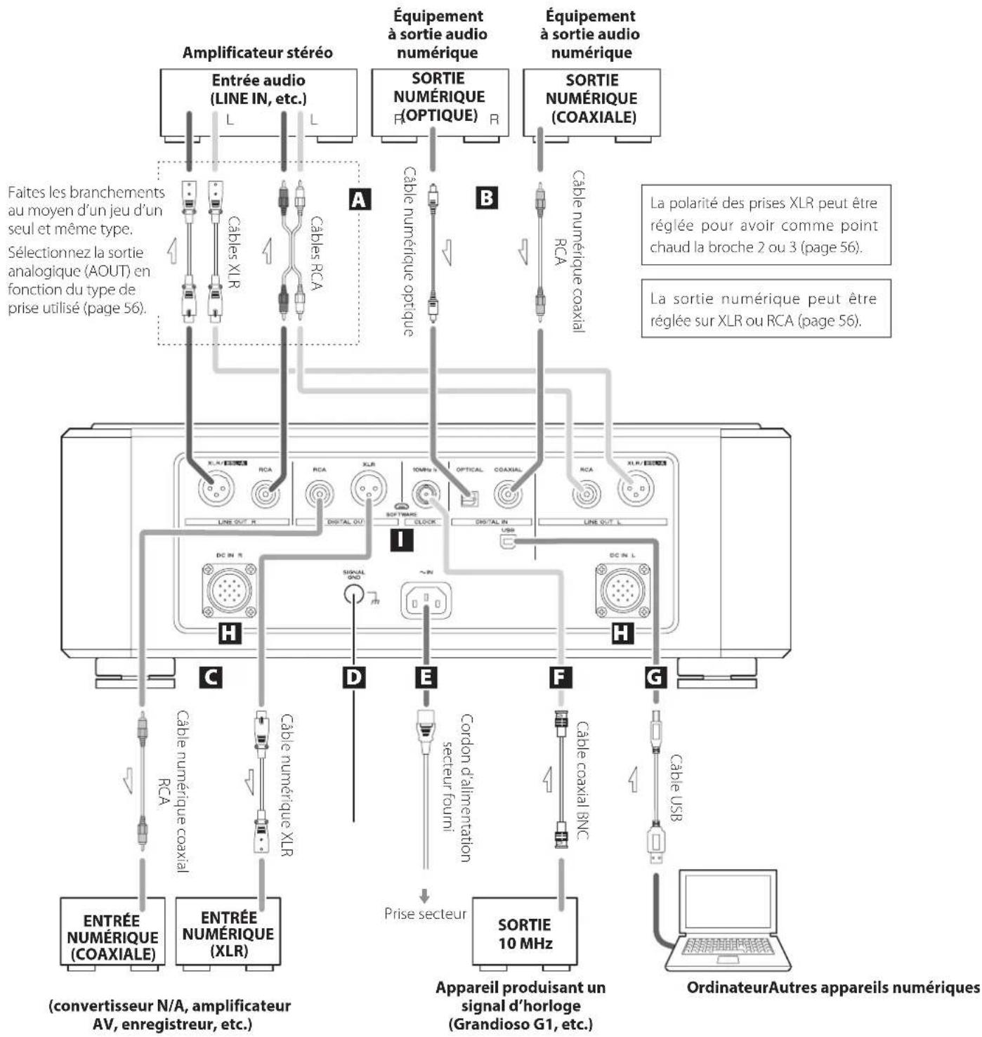 Esoteric Grandioso K1X - Précautions lors des branchements - 1