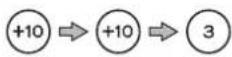 Esoteric Grandioso K1X - Using the number buttons to select a track for playback - 3