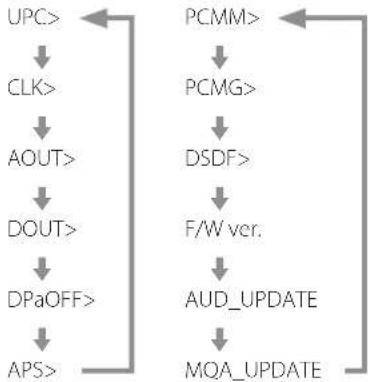 Esoteric Grandioso K1X - Changing settings - 3