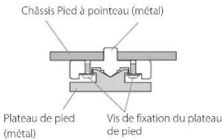 Esoteric Grandioso K1X - Note sur les pieds de découplage - 1