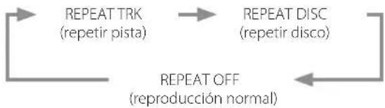 Esoteric Grandioso K1X - Reproducción repetida - 2
