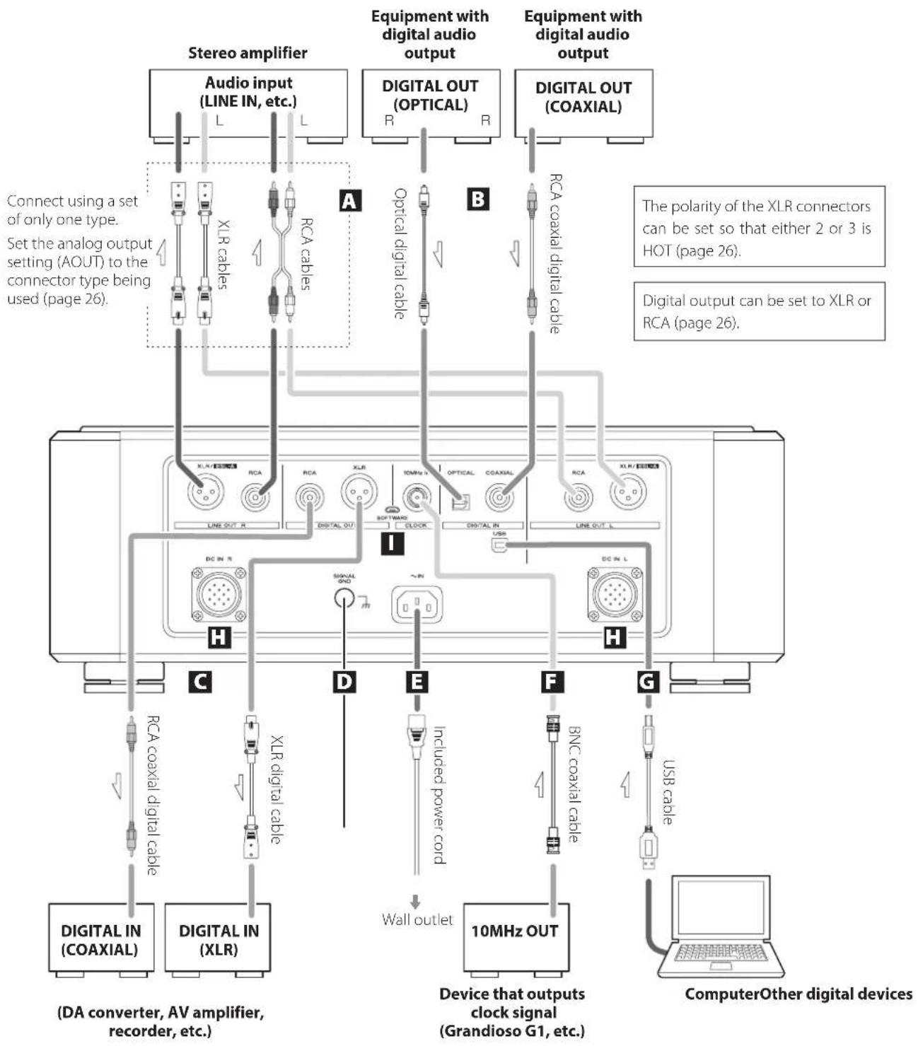 Esoteric Grandioso K1X - Precautions when making connections - 1
