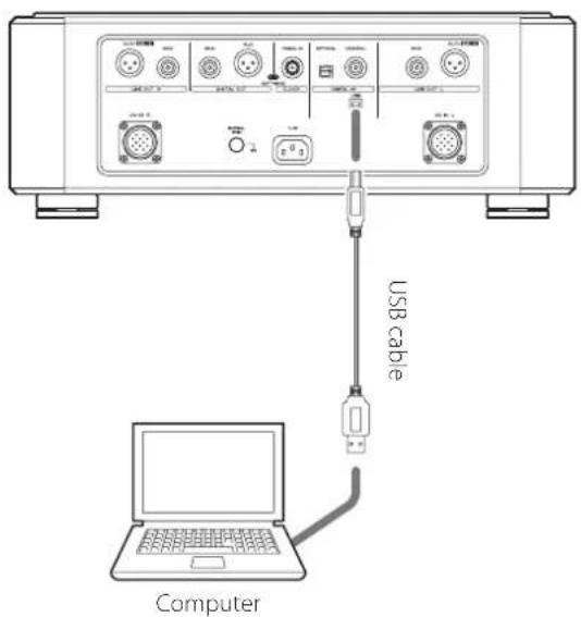 Esoteric Grandioso K1X - Connect this unit to the computer using a USB cable. - 1