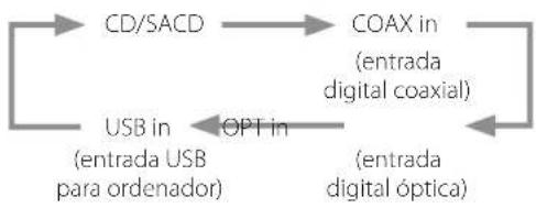 Esoteric Grandioso K1X - Cambiar la fuente de entradaBrillo de pant - 4