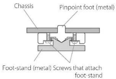 Esoteric Grandioso G1X - Note about pinpoint feet - 1