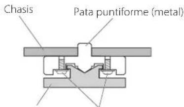 Esoteric Grandioso G1X - Nota sobre las patas puntiformes - 1