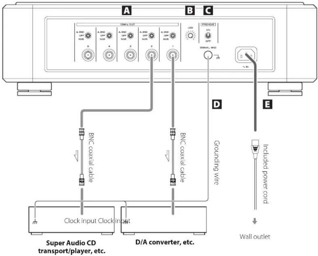 Esoteric Grandioso G1X - Precautions when making connections - 1